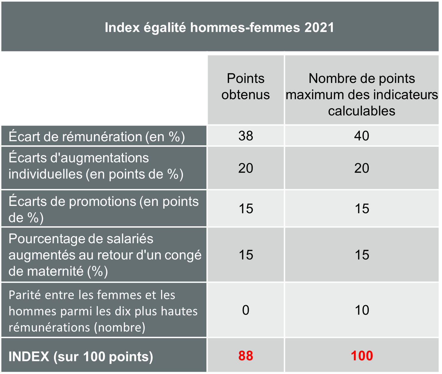 Renault Trucks_égalité hommes femmes_2021