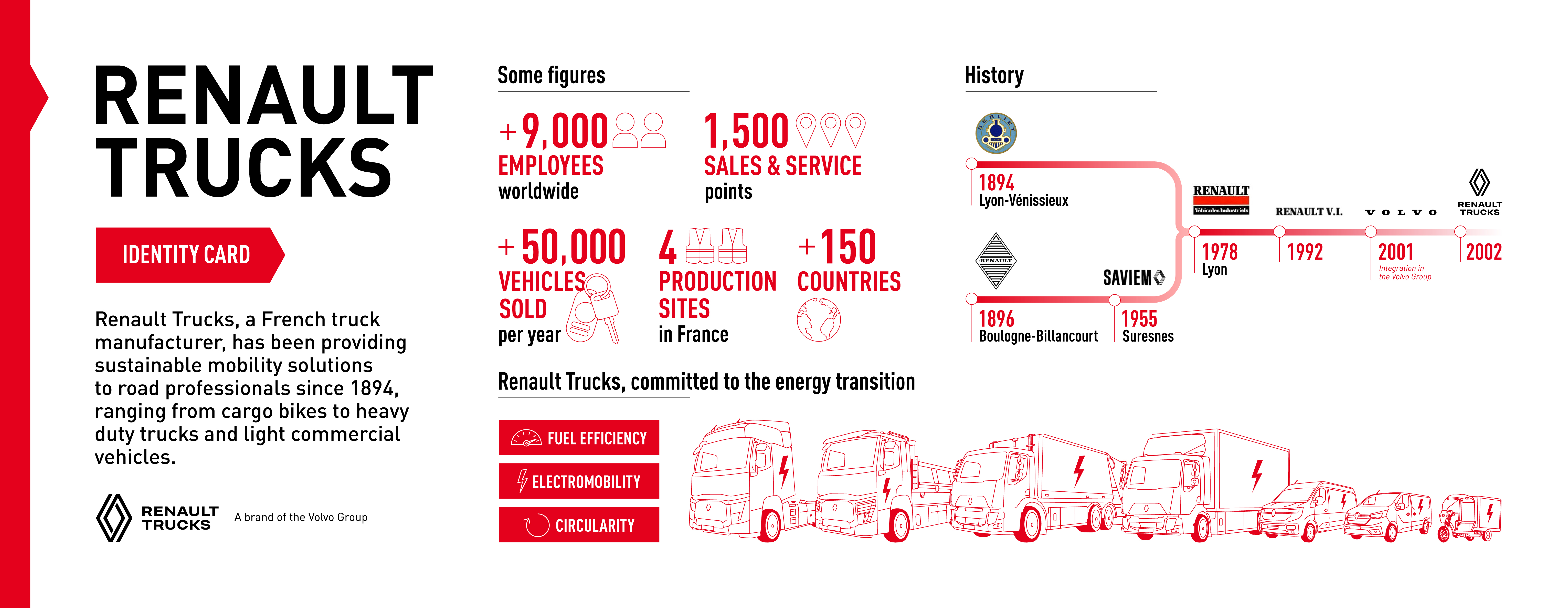 Identity Card Renault Trucks