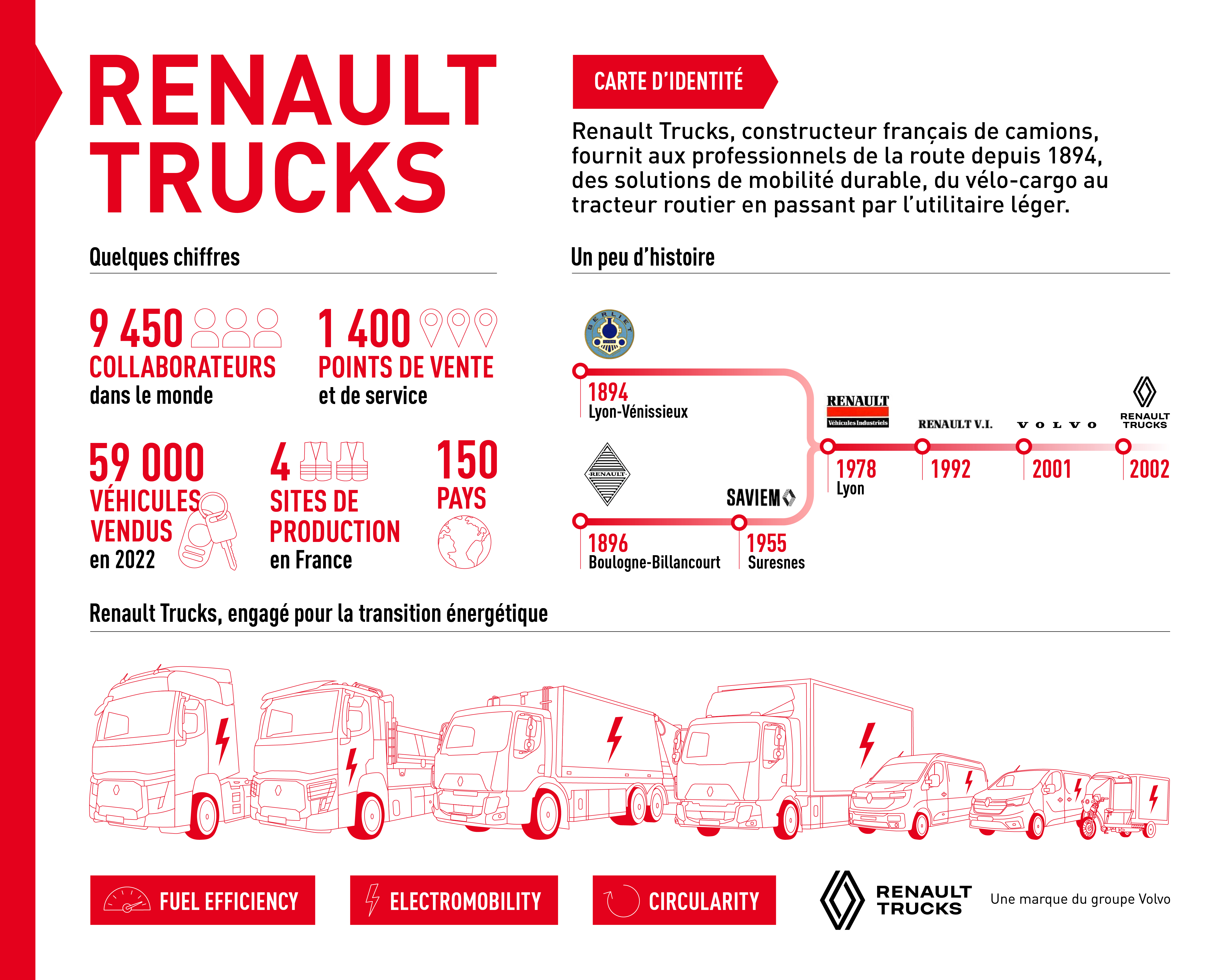Infographie