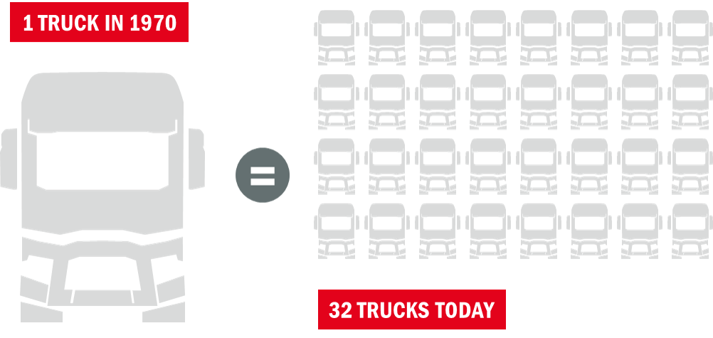 Renault Trucks silent trucks