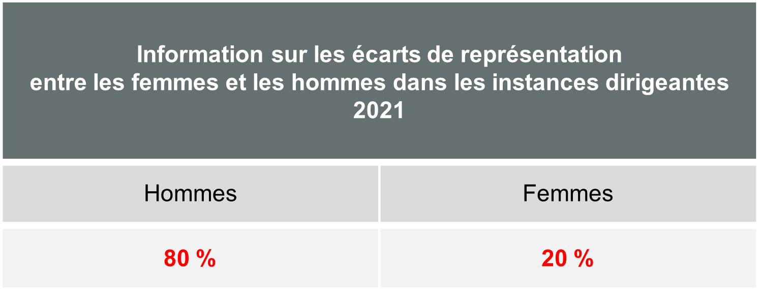 Renault Trucks hommes femmes 2021