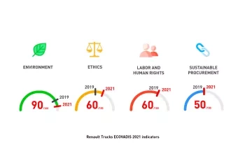 Ecovadis Renault Trucks RSE - English