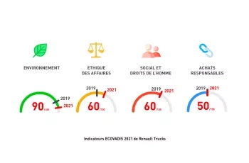 Ecovadis Renault Trucks RSE - Français