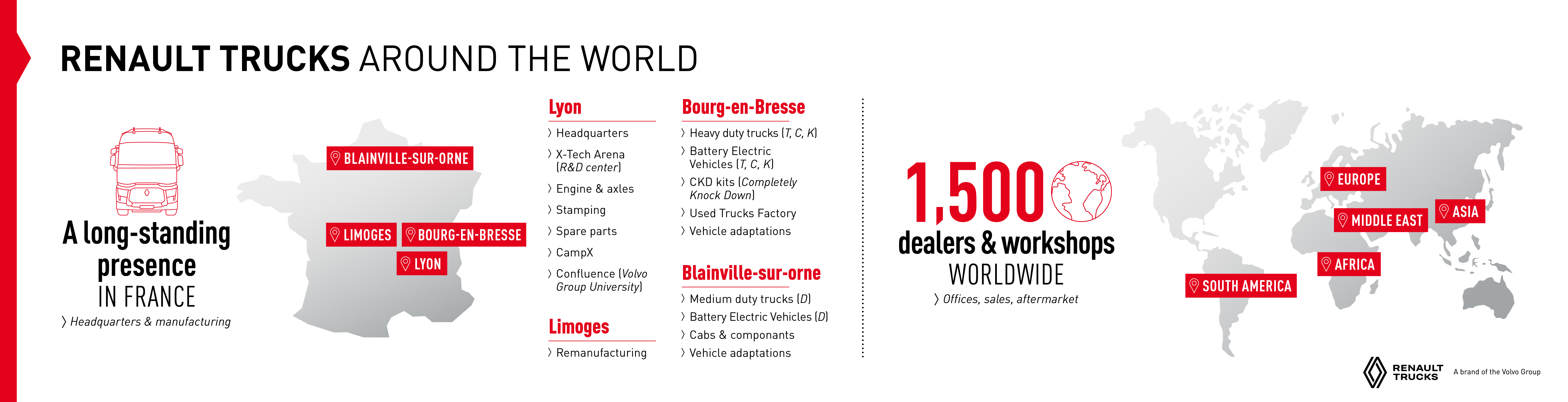 Renault Trucks Presence