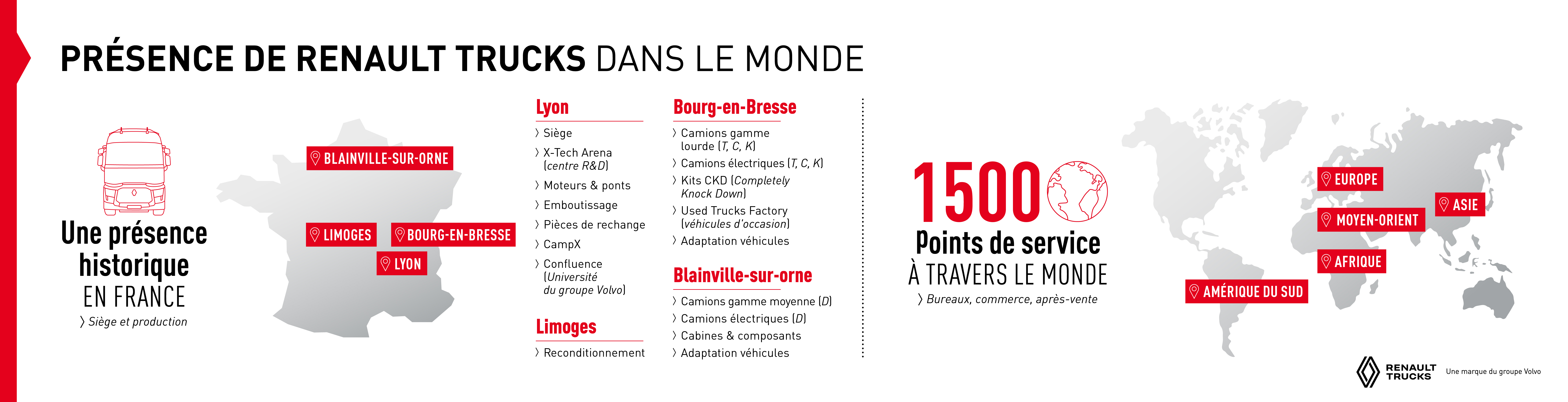 Présence Renault Trucks