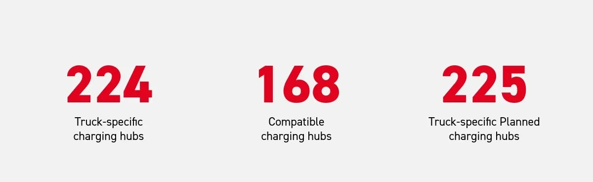 Stations de recharge Dec 2025 EN