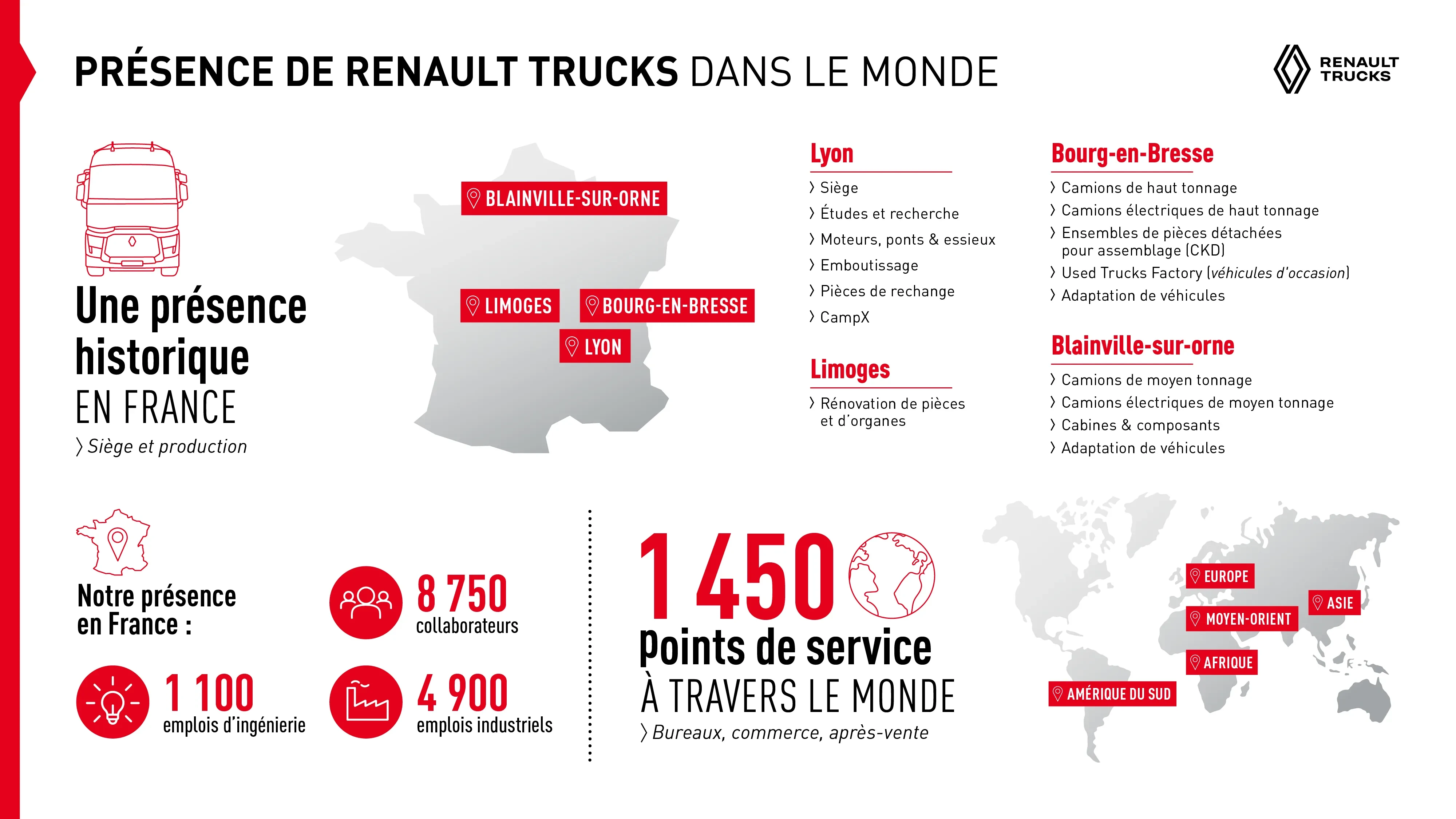La présence industrielle de Renault Trucks en France