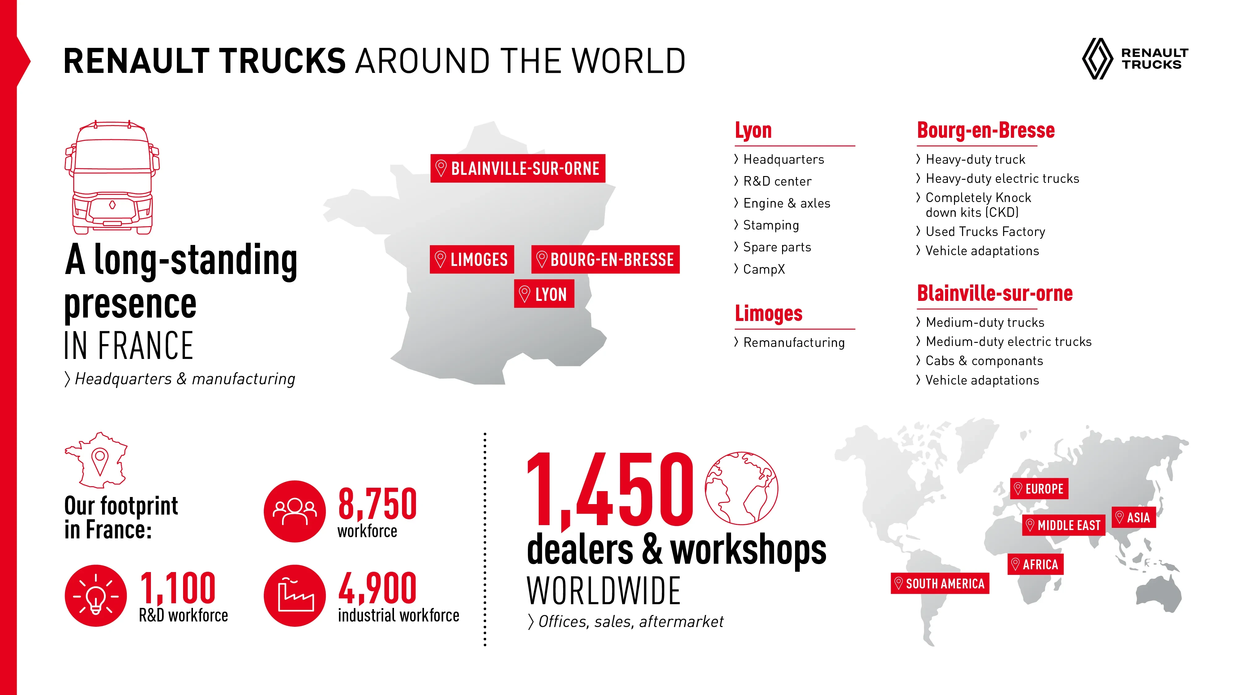Renault Trucks industrial footprint in France