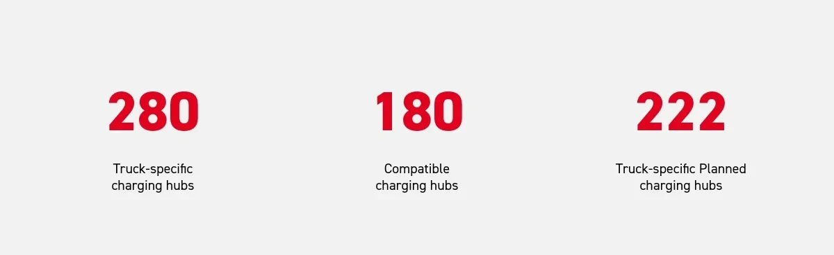 Public charging stations for electric trucks in Europe