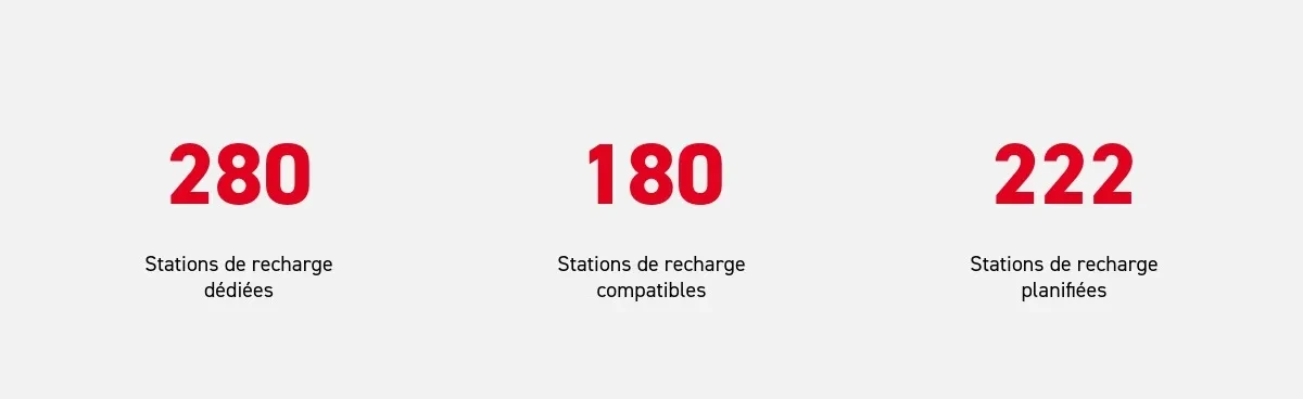 Stations publiques de recharge pour camions électriques en Europe