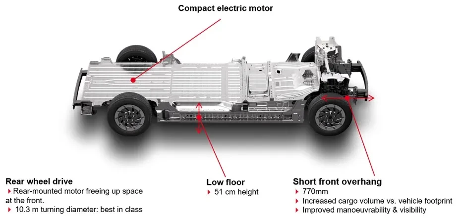 EN Renault Trucks E-Tech Trafic Chart