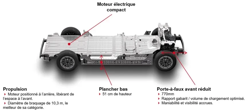 FR Renault Trucks E-Tech Trafic Chart