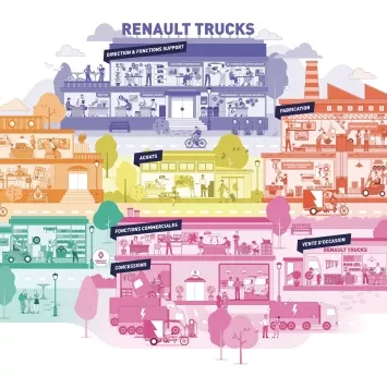 Infographie metiers Renault Trucks